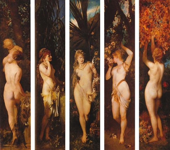 The five senses painting, Hans Makart